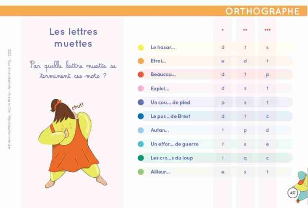 Chevalet Fondamentaux CE2-CM1-CM2 (Français et Mathématiques) Etoilium