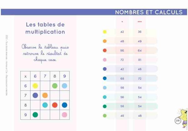 Chevalet Fondamentaux CE2-CM1-CM2 (Français et Mathématiques) Etoilium